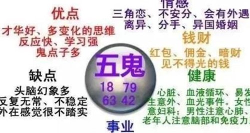 手机号五鬼夹0结尾,到底好不好? 手机号五鬼夹0结尾,到底好不好?