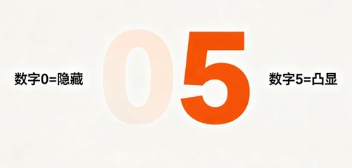 数字能量学中0和5的作用与使用禁忌选号必看 数字能量学中0和5的作用与使用禁忌选号必看