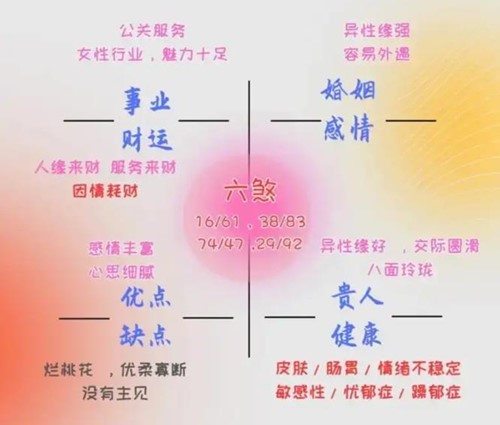数字能量六煞磁场全解析:桃花朵朵开,是福还是祸? 数字能量六煞磁场全解析:桃花朵朵开,是福还是祸?