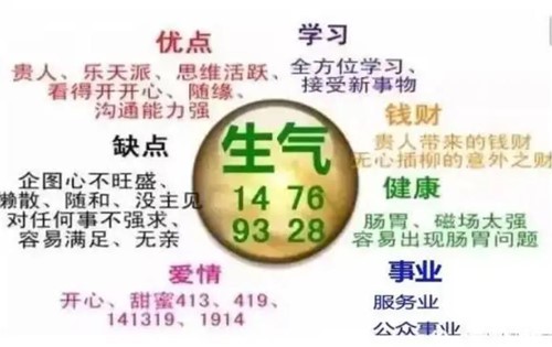 数字能量生气磁场全解析:贵人遍地的"开心果"磁场 数字能量生气磁场全解析:贵人遍地的"开心果"磁场