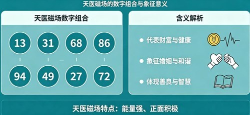 数字能量天医磁场全解析:人人都想要的"招财福星" 数字能量天医磁场全解析:人人都想要的"招财福星"
