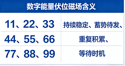 伏位磁场性格内敛低调,不喜欢主动争抢表现