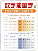 选手机号码有什么讲究？什么数字组合好？
