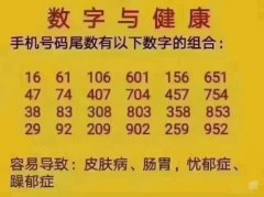 什么样的手机号码会得头部疾病？脑袋疼的号码