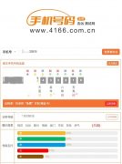 手机号码结尾18或者81什么意思