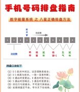 手机号码吉凶看后四位？还是后五位？