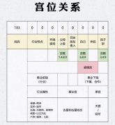 手机号码吉凶看几位数字？看后四位？