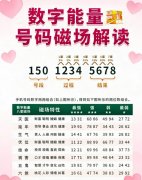 手机号码吉凶测试结果，是否真实可靠？