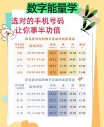 什么样的手机号码才是好的号码？