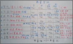 数字能量：常见手机号码吉凶判断方法