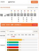 手机号码中的五鬼不一定凶星，因人而异