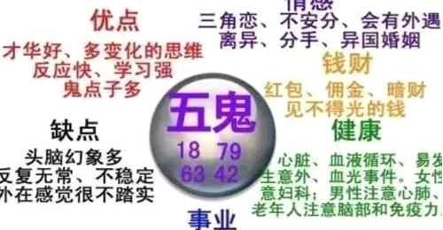 看完一身冷汗：手机号五鬼夹 0 结尾，福